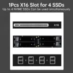 JEYI 4 SSD to PCIE 4.0 Expansion Card, 4 NVMe M.2 M key SSD To PCIe X16 Adapter, up to 256 Gbps, Support Bifurcation Raid 0 1 5 2